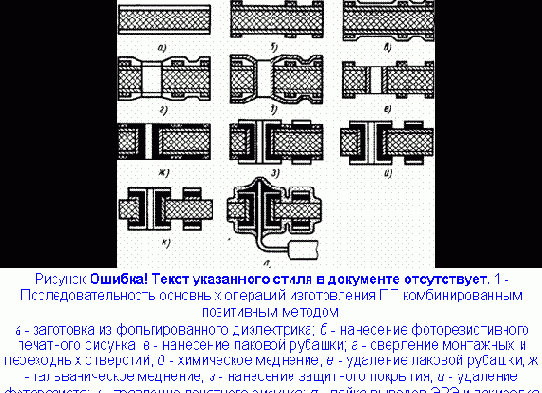 Диалоговое размещение электрорадиоэлементов в P-CAD 2002