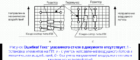 Диалоговое размещение электрорадиоэлементов в P-CAD 2002