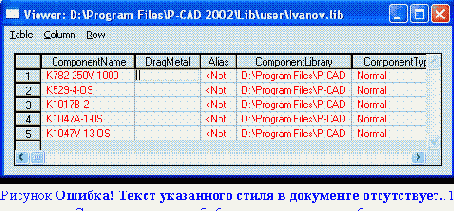 Организация и ведение библиотек электрорадиоэлементов в P-CAD 2002