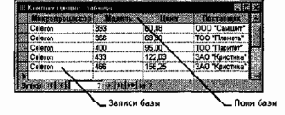 Основные понятия баз данных