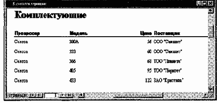 Проектирование баз данных