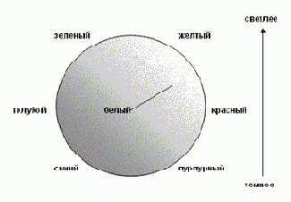 Представление графических данных