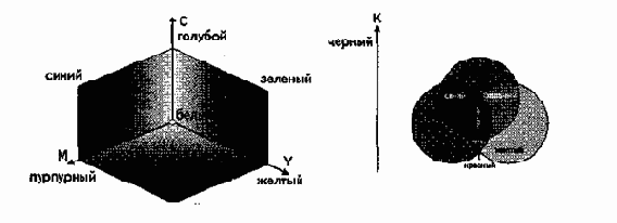 Представление графических данных
