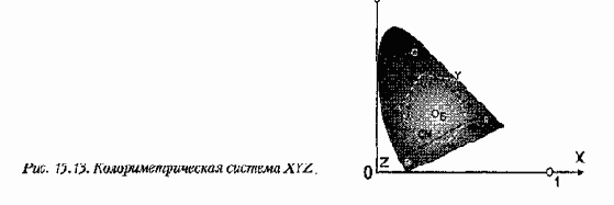 Представление графических данных