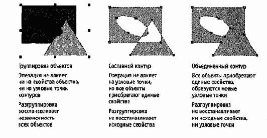 Средства для работы с векторной графикой