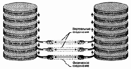 Интернет Основные понятия