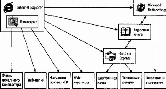 Примером броузера, предназначенного для просмотра