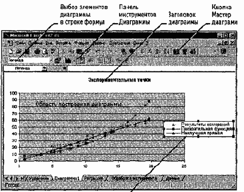 Применение электронных таблиц для расчетов