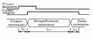      Design Center
