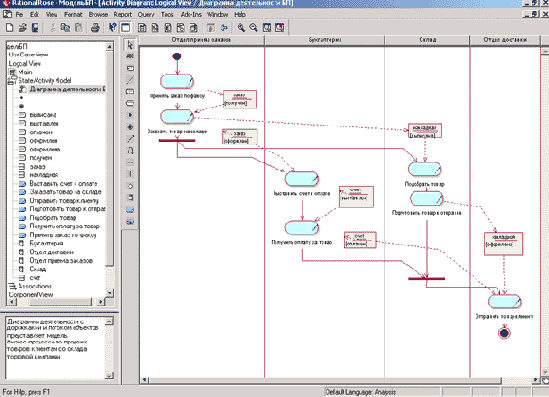 Визуальное моделирование в среде IBM Rational Rose 2003