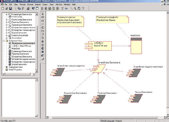 Визуальное моделирование в среде IBM Rational Rose 2003