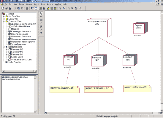 Визуальное моделирование в среде IBM Rational Rose 2003