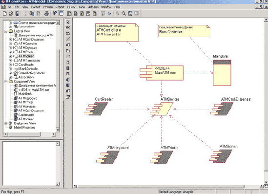 Визуальное моделирование в среде IBM Rational Rose 2003