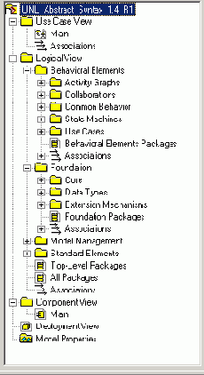 Визуальное моделирование в среде IBM Rational Rose 2003