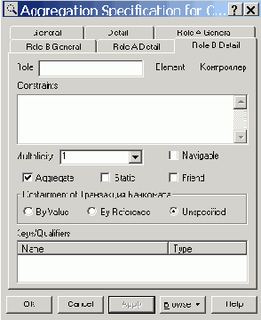 Визуальное моделирование в среде IBM Rational Rose 2003
