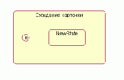 Визуальное моделирование в среде IBM Rational Rose 2003