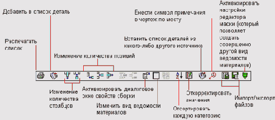 Пакет Mechanical Desktop - Сборки
