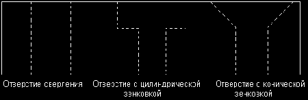 D моделирование в Mechanical Desktop