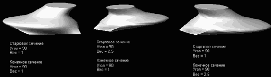 D моделирование в Mechanical Desktop
