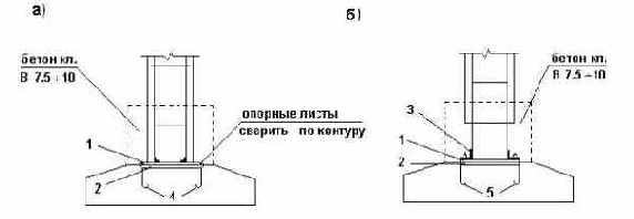 Теория и практика проектирования фундаментов зданий и сооружений