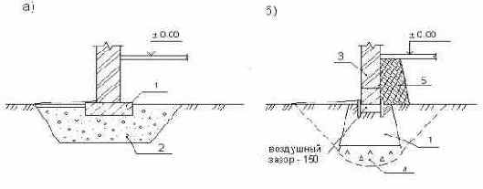 Теория и практика проектирования фундаментов зданий и сооружений