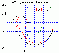 Теория систем автоматического регулирования