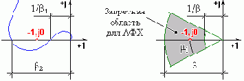 Теория систем автоматического регулирования