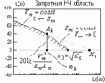 Теория систем автоматического регулирования