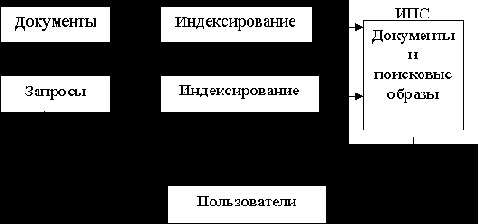 Теория экономических информационных систем