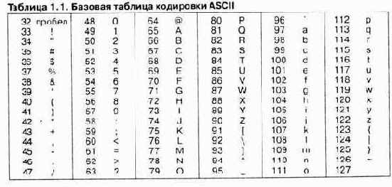 Данные и их кодирование