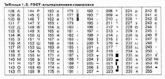 Данные и их кодирование