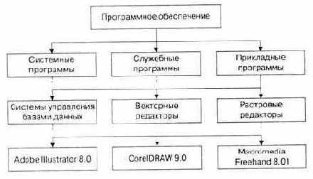 Основные структуры данных