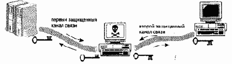 Технологии защищенной связи