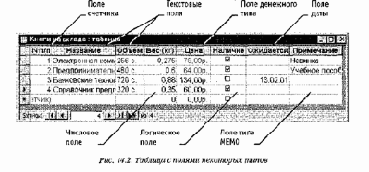 Основные понятия баз данных