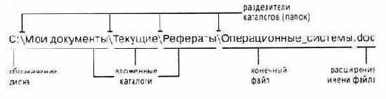 Понятие и функции операционной системы