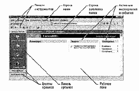 Интерфейс Microsoft Outlook