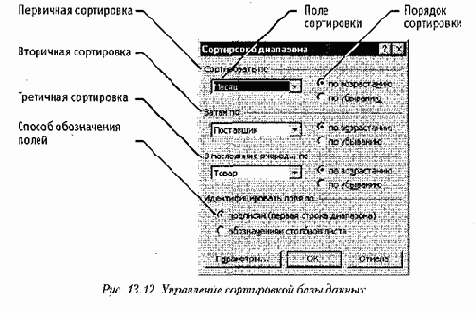 Использование электронных таблиц как баз данных