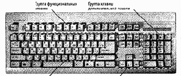 Базовая конфигурация персонального компьютера